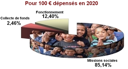 Cammembert 2020 Cammembert 2020