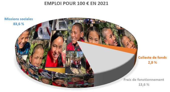 camembert 2021 camembert 2021